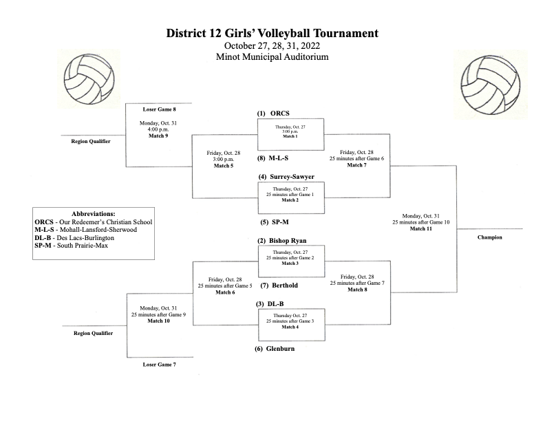 District 12 Volleyball Bracket South Prairie School District